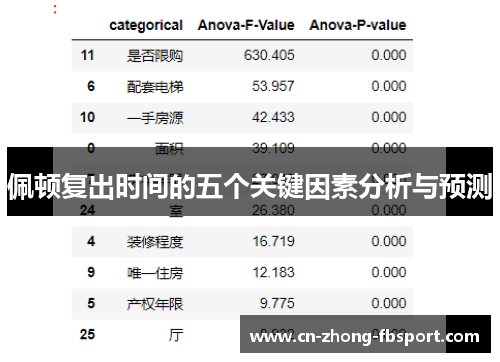 佩顿复出时间的五个关键因素分析与预测 佩顿复出时间的五个关键因素分析与预测