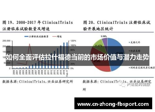 如何全面评估拉什福德当前的市场价值与潜力走势 如何全面评估拉什福德当前的市场价值与潜力走势