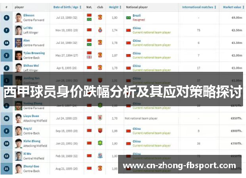 西甲球员身价跌幅分析及其应对策略探讨
