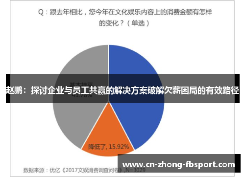 赵鹏:探讨企业与员工共赢的解决方案破解欠薪困局的有效路径 赵鹏:探讨企业与员工共赢的解决方案破解欠薪困局的有效路径