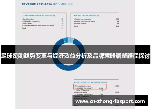 足球赞助趋势变革与经济效益分析及品牌策略调整路径探讨 足球赞助趋势变革与经济效益分析及品牌策略调整路径探讨