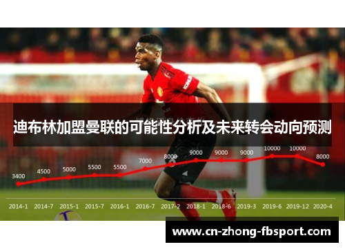 迪布林加盟曼联的可能性分析及未来转会动向预测