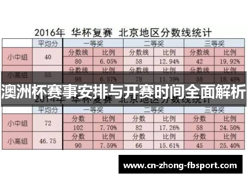 澳洲杯赛事安排与开赛时间全面解析 澳洲杯赛事安排与开赛时间全面解析