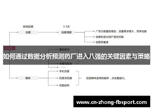 如何通过数据分析预测药厂进入八强的关键因素与策略